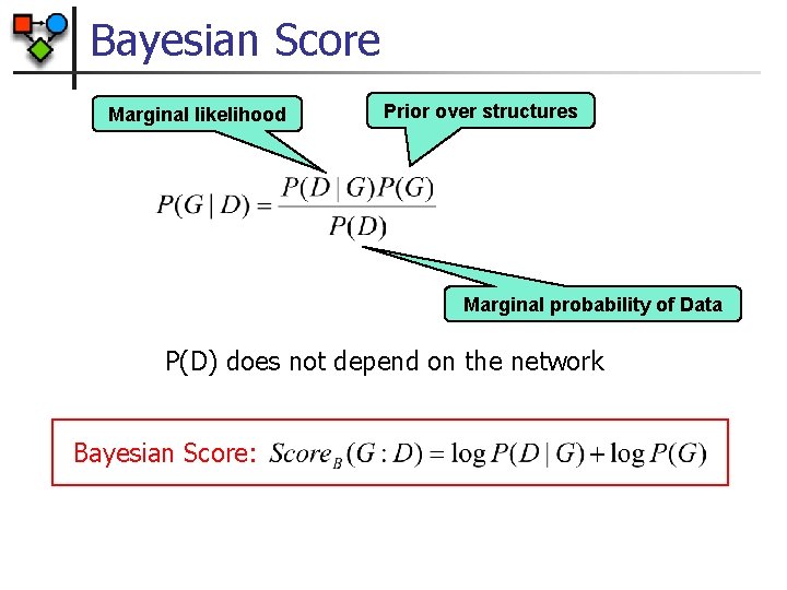 Bayesian Score Marginal likelihood Prior over structures Marginal probability of Data P(D) does not