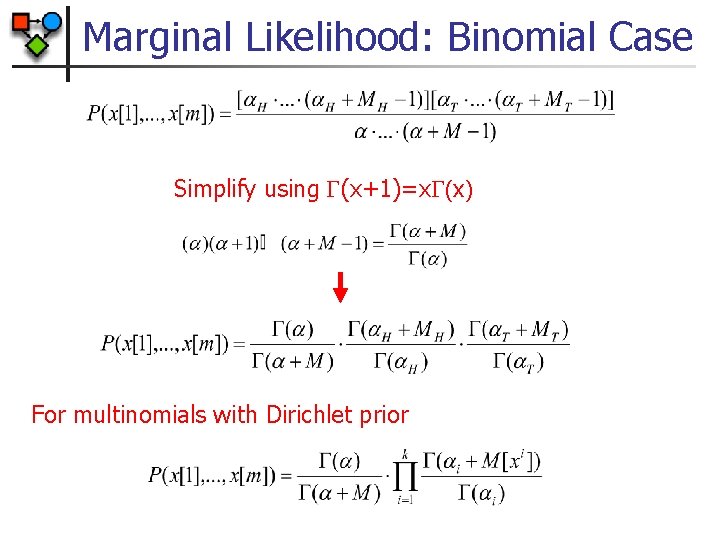 Marginal Likelihood: Binomial Case Simplify using (x+1)=x (x) For multinomials with Dirichlet prior 