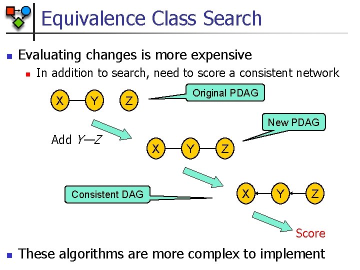 Equivalence Class Search n Evaluating changes is more expensive n In addition to search,