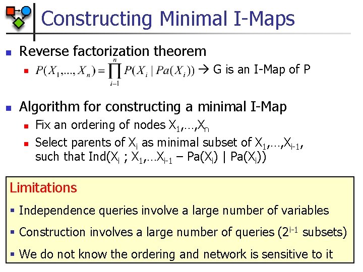 Constructing Minimal I-Maps n Reverse factorization theorem n n G is an I-Map of