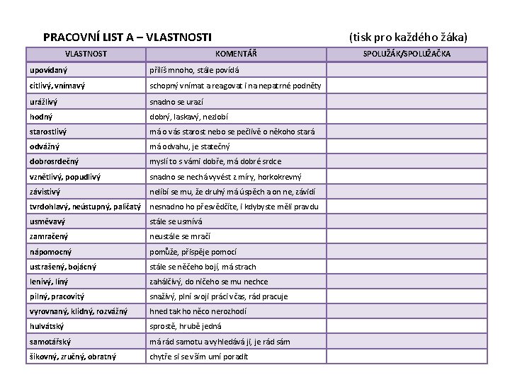 PRACOVNÍ LIST A – VLASTNOSTI VLASTNOST (tisk pro každého žáka) KOMENTÁŘ SPOLUŽÁK/SPOLUŽAČKA upovídaný příliš