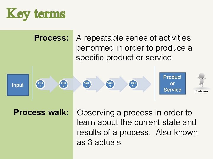 Key terms Process: A repeatable series of activities performed in order to produce a