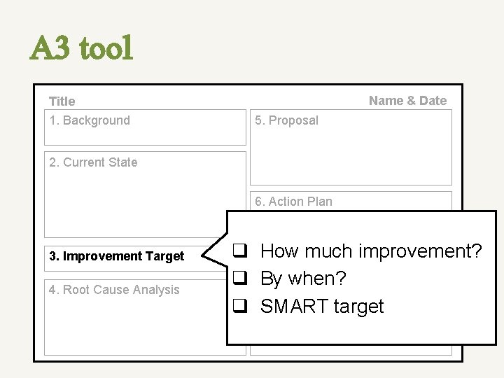 A 3 tool Title 1. Background Name & Date 5. Proposal 2. Current State