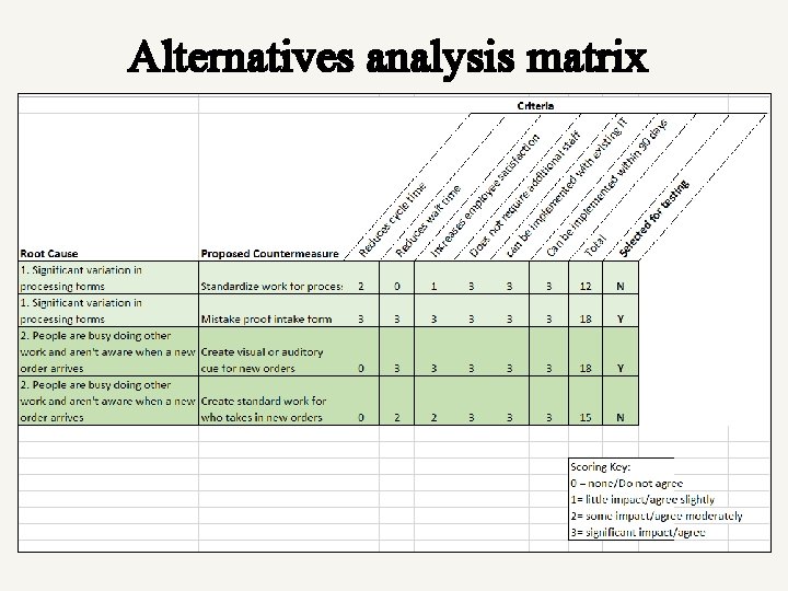 Alternatives analysis matrix 