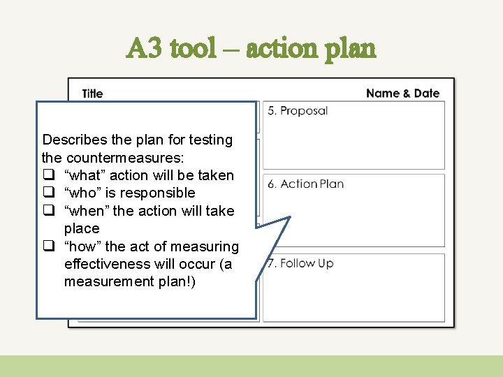 A 3 tool – action plan Describes the plan for testing the countermeasures: q