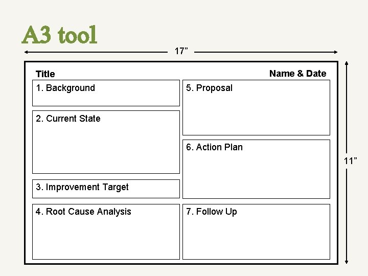A 3 tool Title 1. Background 17” Name & Date 5. Proposal 2. Current