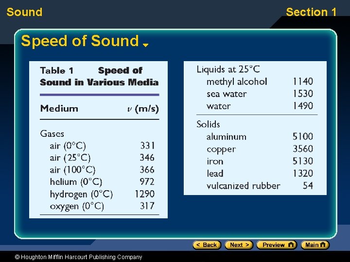 Sound Speed of Sound © Houghton Mifflin Harcourt Publishing Company Section 1 