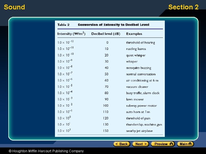 Sound © Houghton Mifflin Harcourt Publishing Company Section 2 
