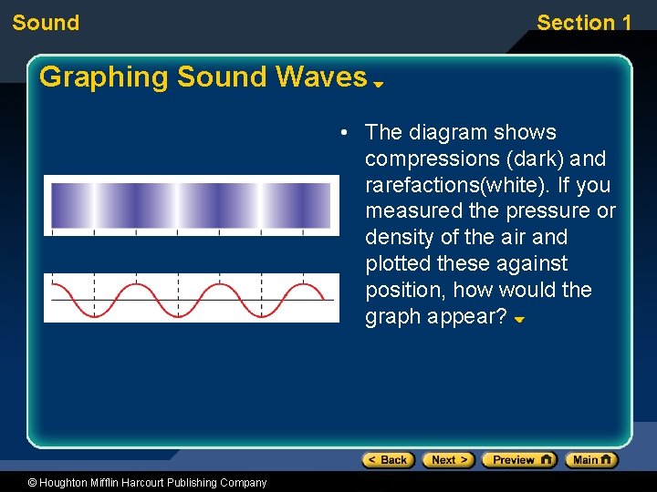 Sound Section 1 Graphing Sound Waves • The diagram shows compressions (dark) and rarefactions(white).