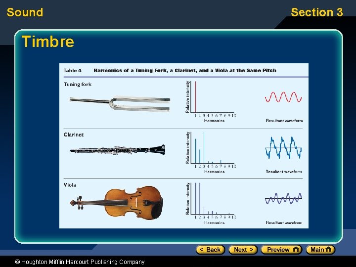 Sound Timbre © Houghton Mifflin Harcourt Publishing Company Section 3 