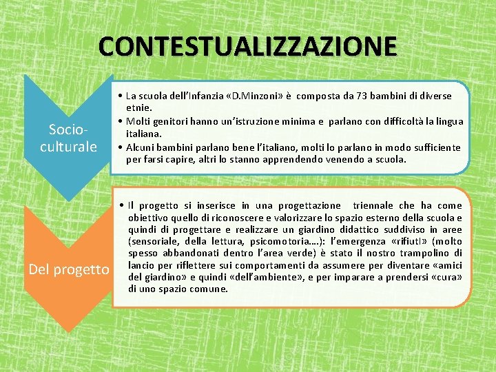 CONTESTUALIZZAZIONE Socioculturale Del progetto • La scuola dell’Infanzia «D. Minzoni» è composta da 73