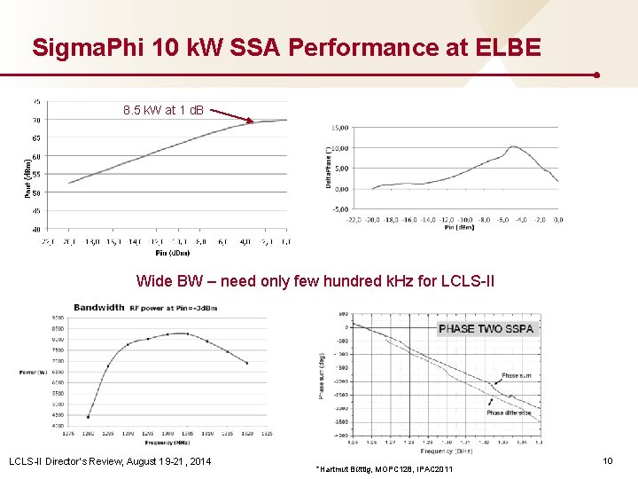 Sigma. Phi 10 k. W SSA Performance at ELBE 8. 5 k. W at