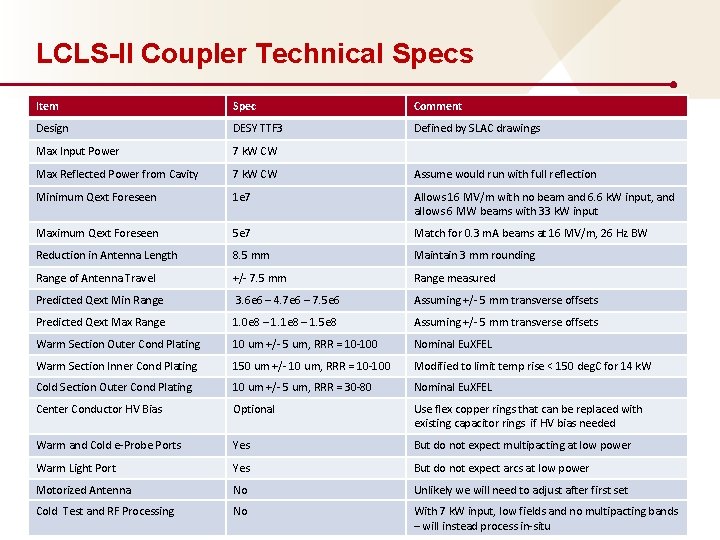 LCLS-II Coupler Technical Specs Item Spec Comment Design DESY TTF 3 Defined by SLAC