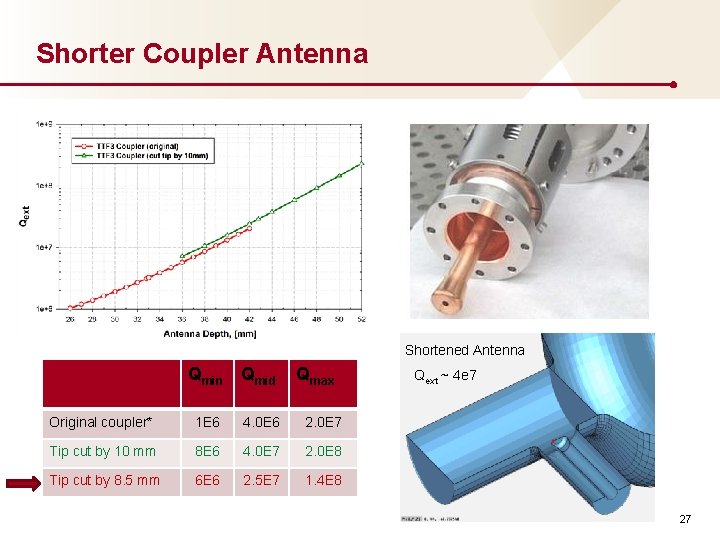 Shorter Coupler Antenna Shortened Antenna Qmin Qmid Qmax Original coupler* 1 E 6 4.