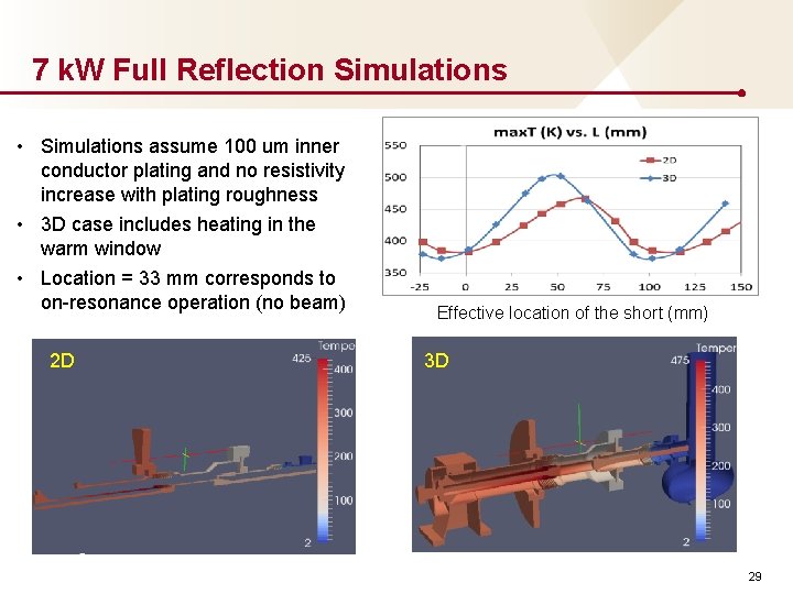 7 k. W Full Reflection Simulations • Simulations assume 100 um inner conductor plating