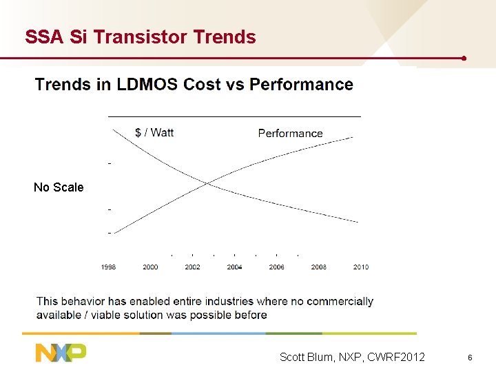 SSA Si Transistor Trends No Scale Scott Blum, NXP, CWRF 2012 6 