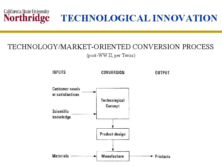 TECHNOLOGICAL INNOVATION TECHNOLOGY/MARKET-ORIENTED CONVERSION PROCESS (post-WW II, per Twiss) 