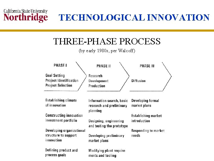 TECHNOLOGICAL INNOVATION THREE-PHASE PROCESS (by early 1980 s, per Walcoff) 