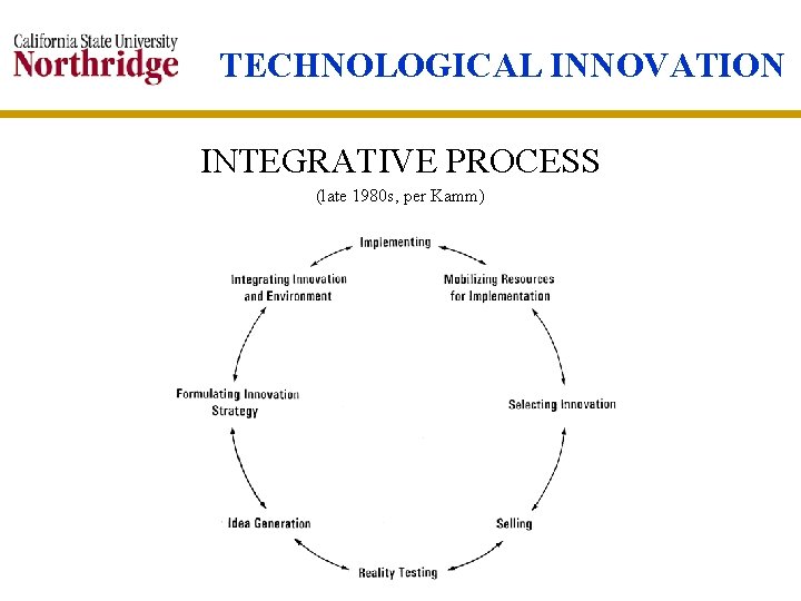 TECHNOLOGICAL INNOVATION INTEGRATIVE PROCESS (late 1980 s, per Kamm) 