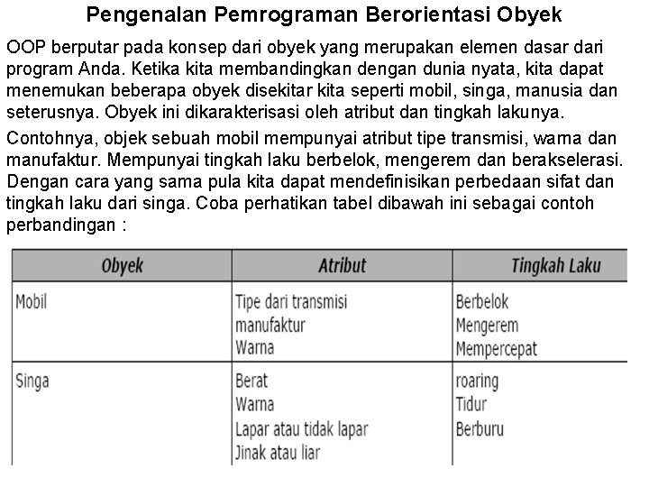 Pengenalan Pemrograman Berorientasi Obyek OOP berputar pada konsep dari obyek yang merupakan elemen dasar