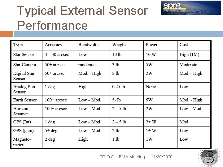 Typical External Sensor Performance TRIO-CINEMA Meeting 11/30/2020 