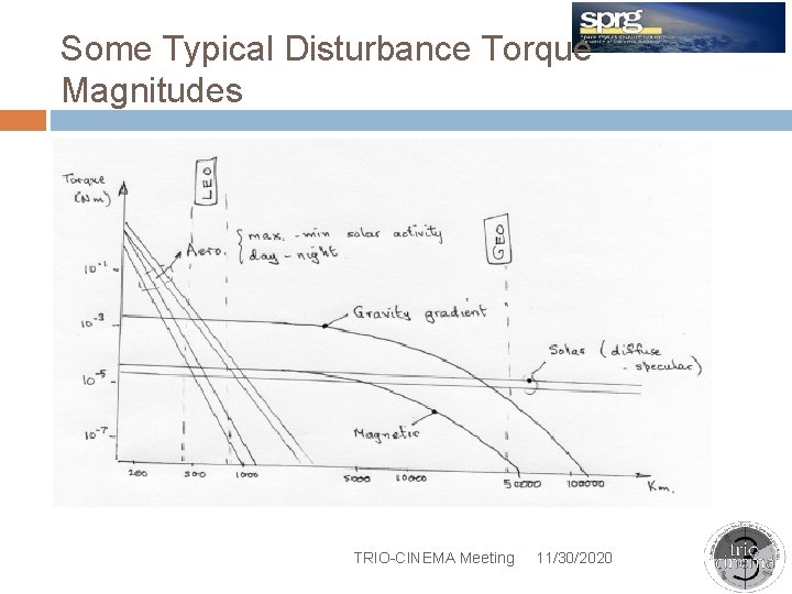 Some Typical Disturbance Torque Magnitudes TRIO-CINEMA Meeting 11/30/2020 