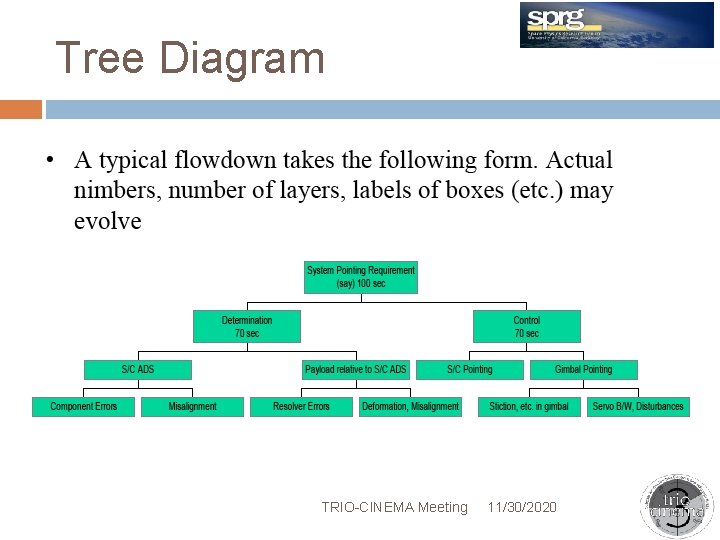 Tree Diagram TRIO-CINEMA Meeting 11/30/2020 