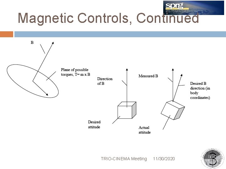 Magnetic Controls, Continued TRIO-CINEMA Meeting 11/30/2020 