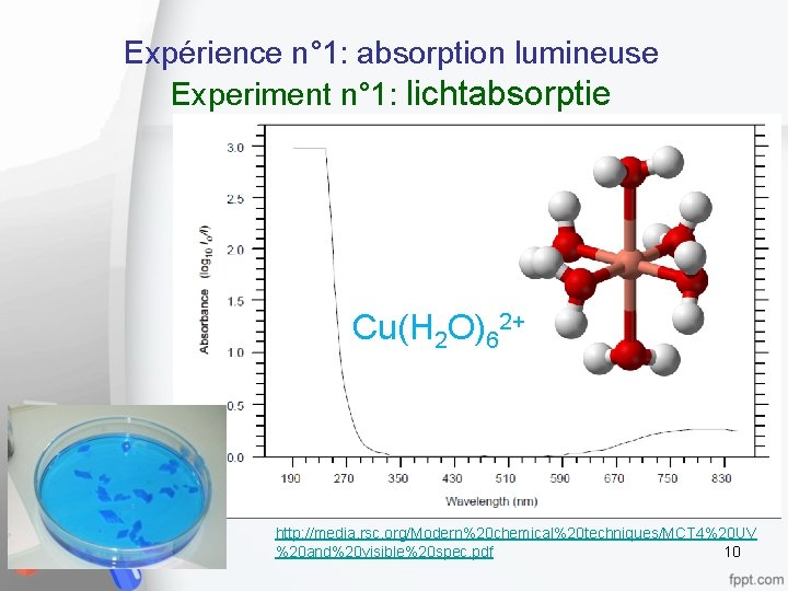 Expérience n° 1: absorption lumineuse Experiment n° 1: lichtabsorptie Cu(H 2 O)62+ http: //media.