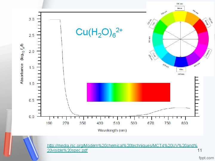 Cu(H 2 O)62+ http: //media. rsc. org/Modern%20 chemical%20 techniques/MCT 4%20 UV%20 and% 11 20