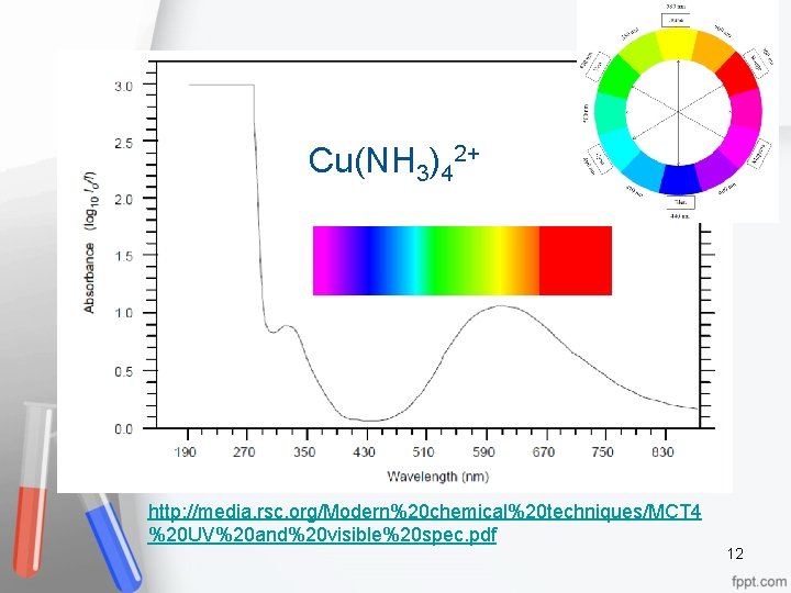 Cu(NH 3)42+ http: //media. rsc. org/Modern%20 chemical%20 techniques/MCT 4 %20 UV%20 and%20 visible%20 spec.