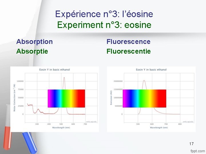 Expérience n° 3: l’éosine Experiment n° 3: eosine Absorption Absorptie Fluorescence Fluorescentie 17 