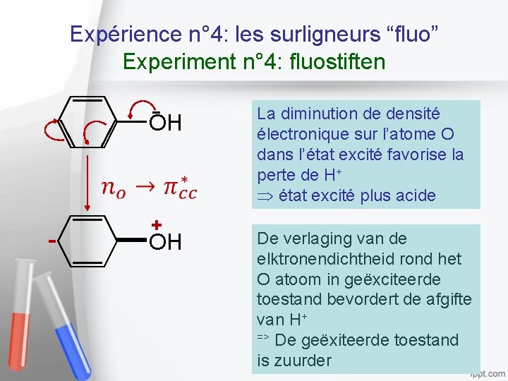 Expérience n° 4: les surligneurs “fluo” Experiment n° 4: fluostiften OH - + OH