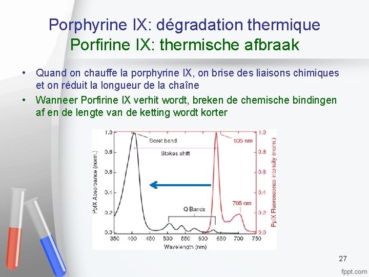 Porphyrine IX: dégradation thermique Porfirine IX: thermische afbraak • Quand on chauffe la porphyrine