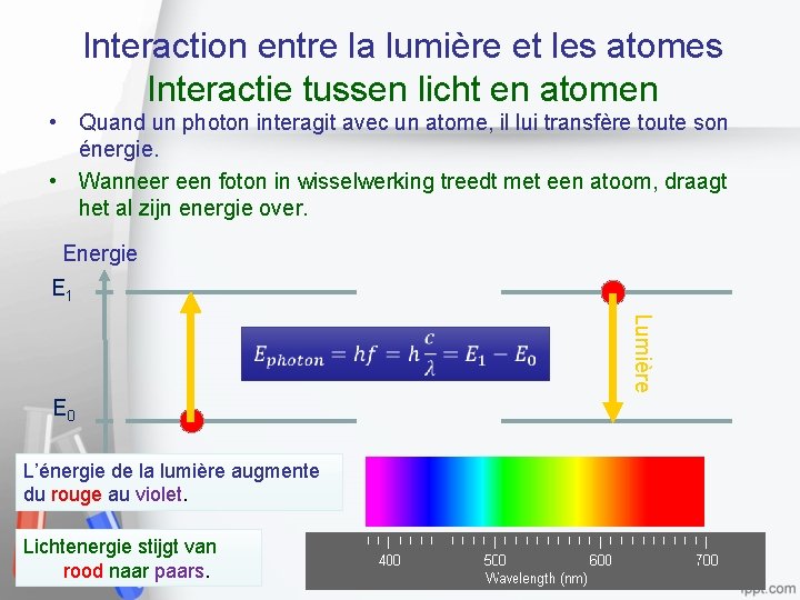 Interaction entre la lumière et les atomes Interactie tussen licht en atomen • Quand