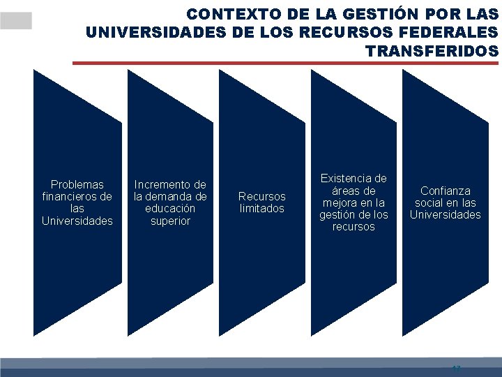 CONTEXTO DE LA GESTIÓN POR LAS UNIVERSIDADES DE LOS RECURSOS FEDERALES TRANSFERIDOS Problemas financieros