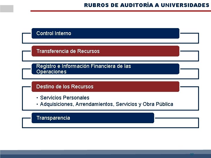 RUBROS DE AUDITORÍA A UNIVERSIDADES Control Interno Transferencia de Recursos Registro e Información Financiera