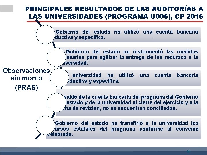 PRINCIPALES RESULTADOS DE LAS AUDITORÍAS A LAS UNIVERSIDADES (PROGRAMA U 006), CP 2016 El
