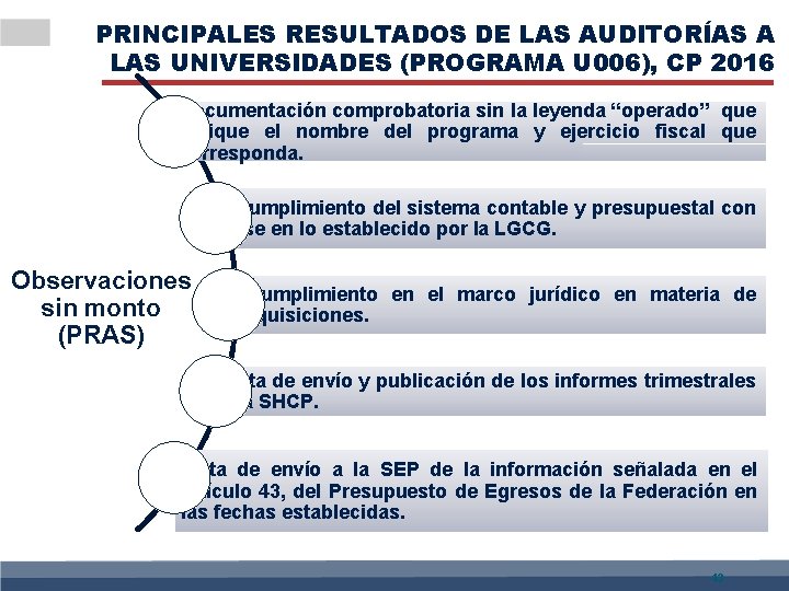 PRINCIPALES RESULTADOS DE LAS AUDITORÍAS A LAS UNIVERSIDADES (PROGRAMA U 006), CP 2016 Documentación