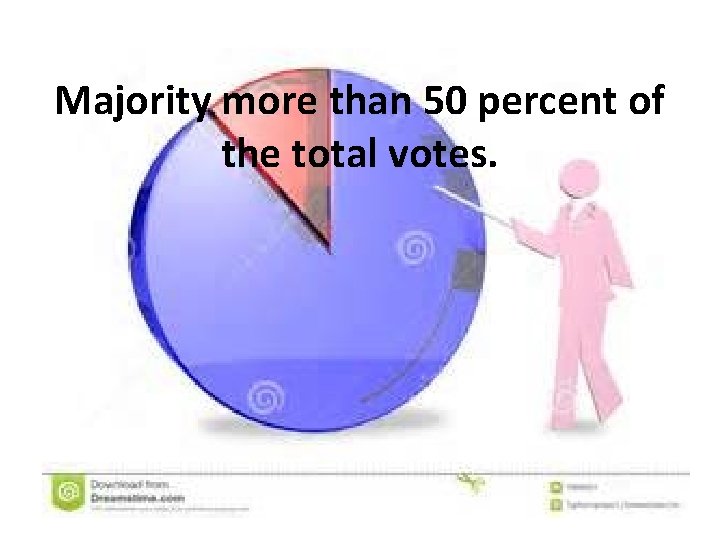 Majority more than 50 percent of the total votes. 