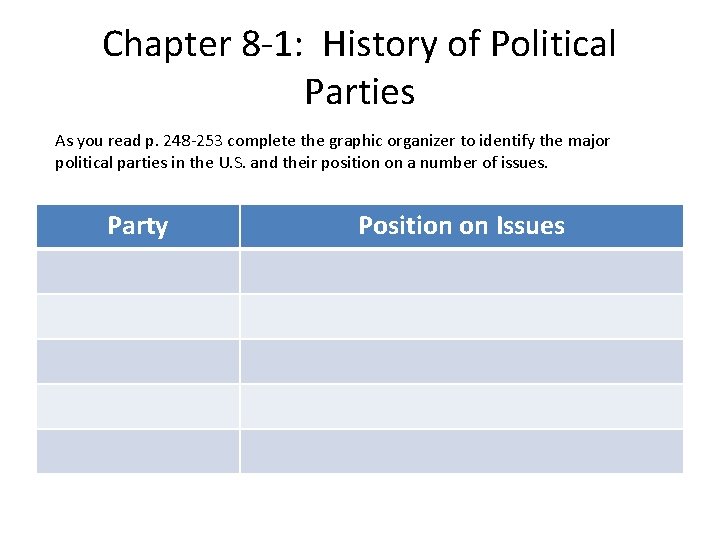 Chapter 8 -1: History of Political Parties As you read p. 248 -253 complete