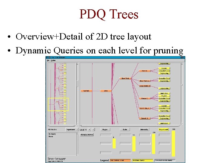 PDQ Trees • Overview+Detail of 2 D tree layout • Dynamic Queries on each