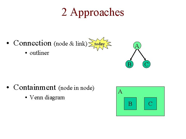 2 Approaches • Connection (node & link) today A • outliner B • Containment