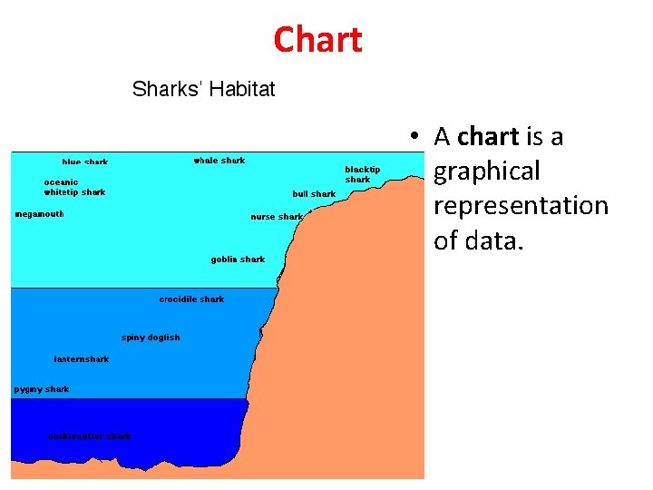 Chart • A chart is a graphical representation of data. 
