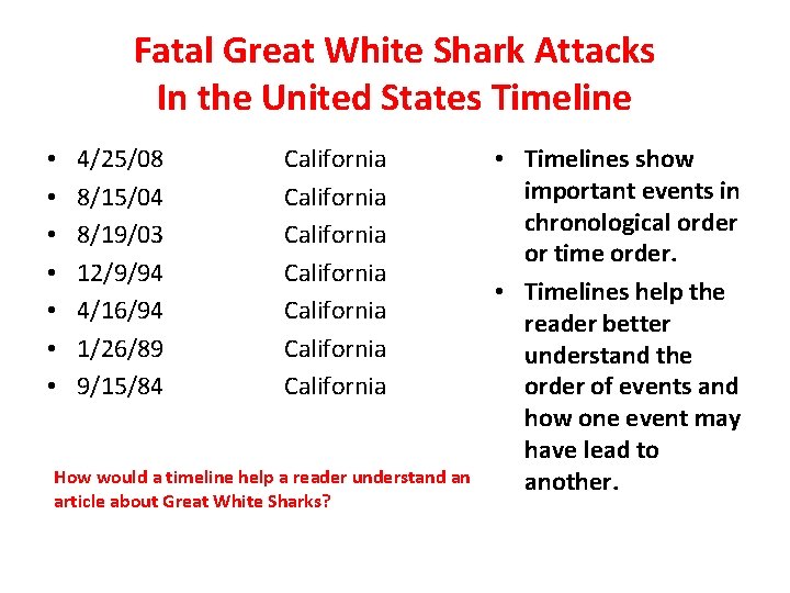 Fatal Great White Shark Attacks In the United States Timeline • • 4/25/08 8/15/04