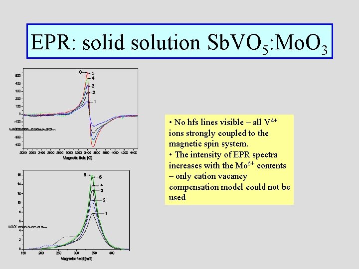 EPR: solid solution Sb. VO 5: Mo. O 3 • No hfs lines visible