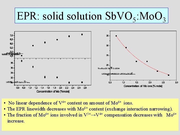 EPR: solid solution Sb. VO 5: Mo. O 3 • No linear dependence of