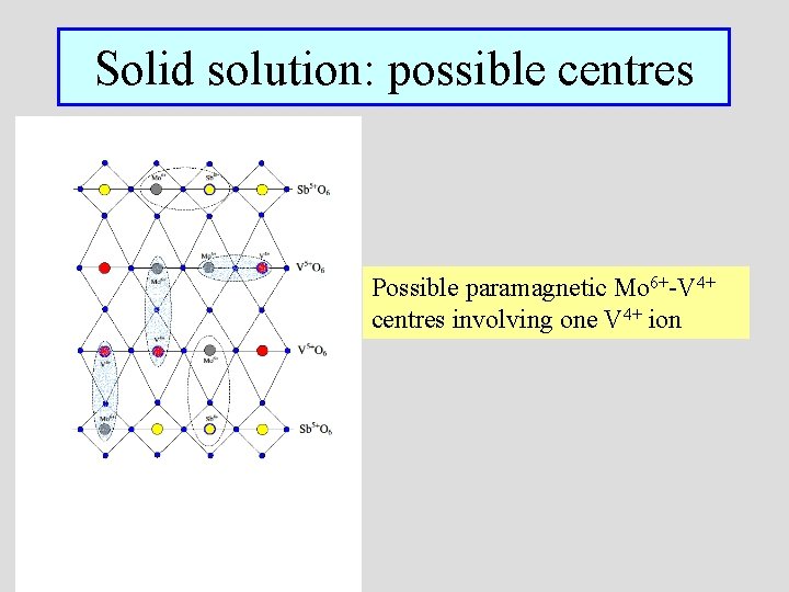 Solid solution: possible centres Possible paramagnetic Mo 6+-V 4+ centres involving one V 4+