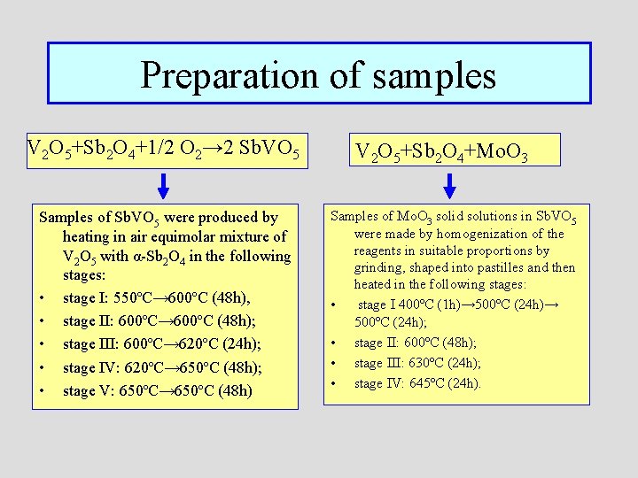 Preparation of samples V 2 O 5+Sb 2 O 4+1/2 O 2→ 2 Sb.