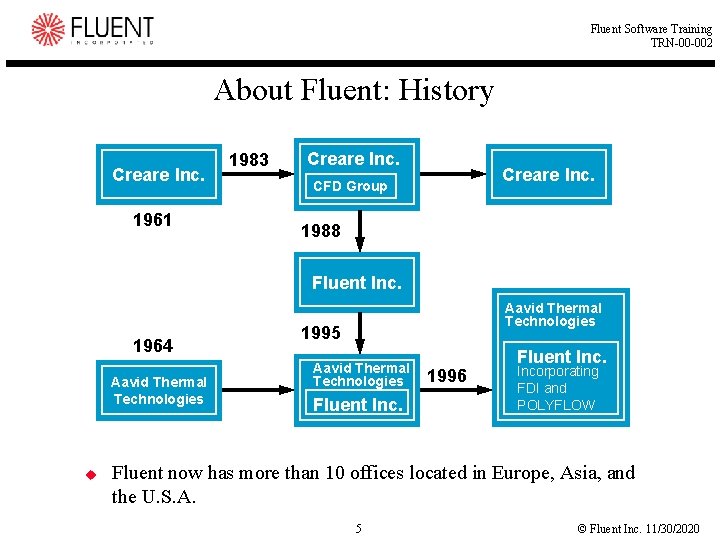 Fluent Software Training TRN-00 -002 About Fluent: History Creare Inc. 1961 1983 Creare Inc. Fluent Software Training TRN-00 -002 About Fluent: History Creare Inc. 1961 1983 Creare Inc.